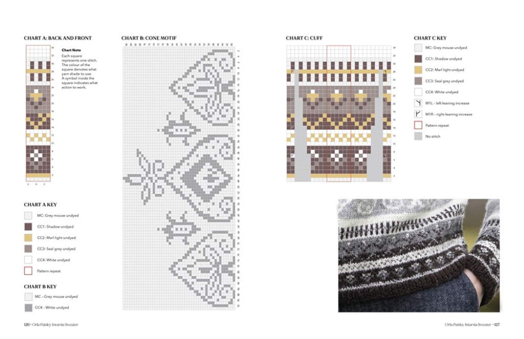 The Wonder of Wool Book by Justine Lee